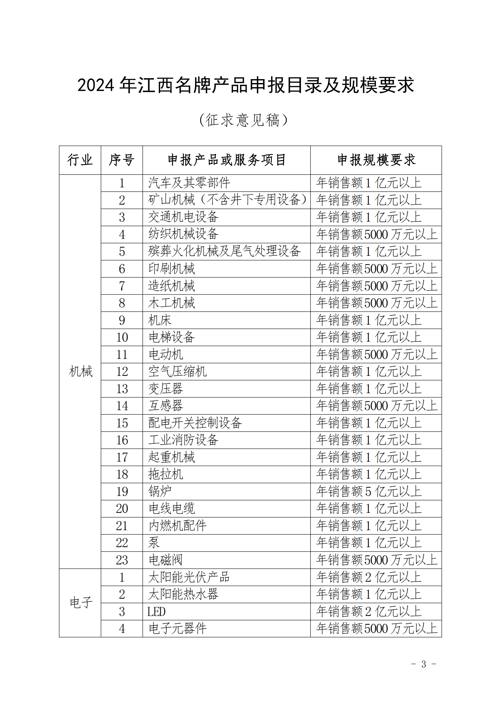 2024年江西名牌申报目录征求意见函_02.png
