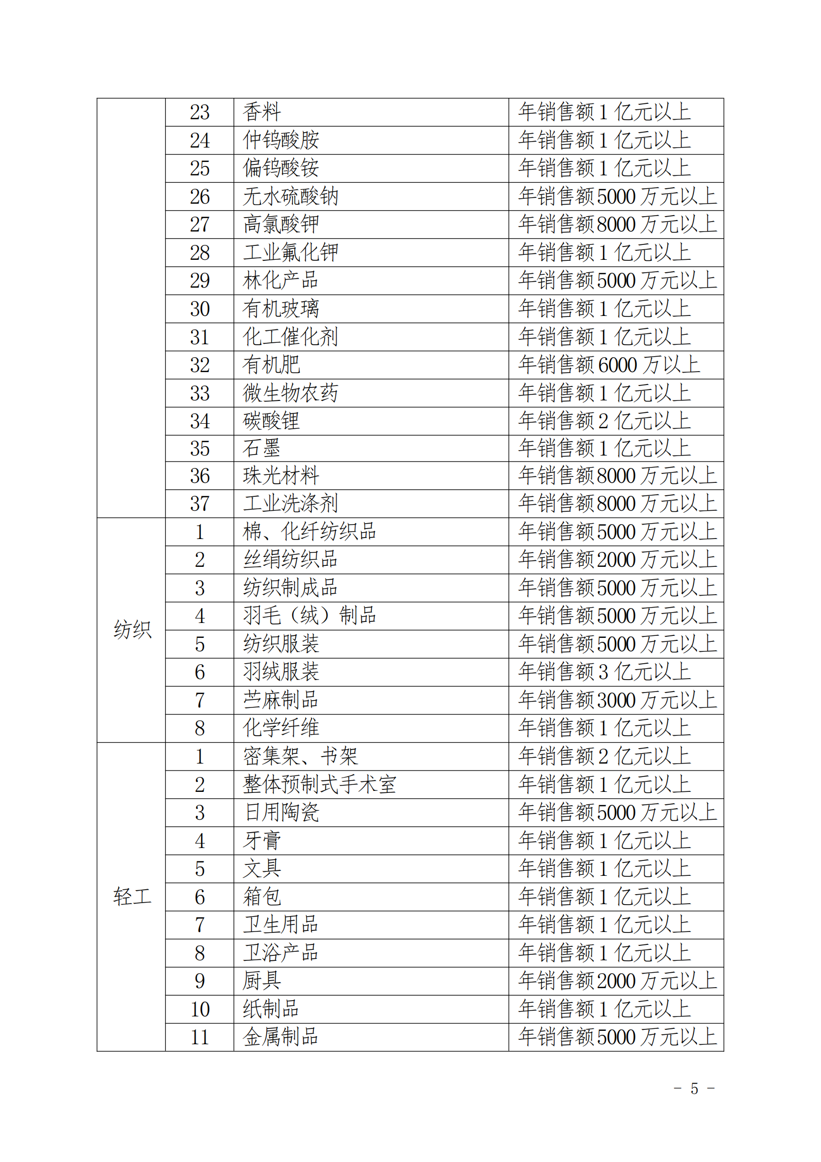 2024年江西名牌申报目录征求意见函_04.png