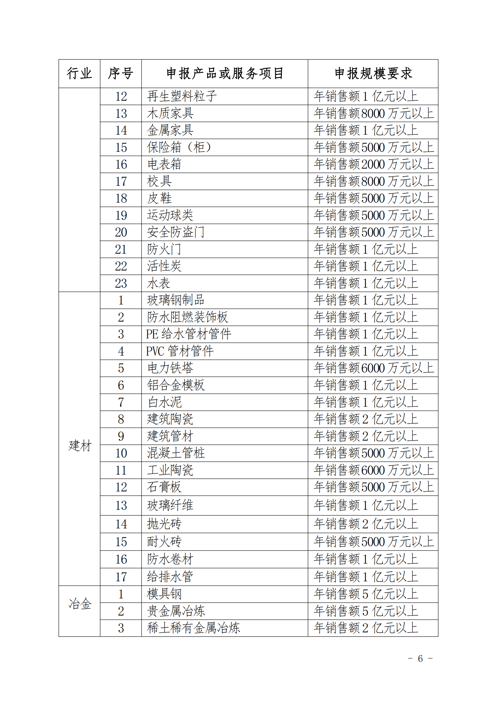 2024年江西名牌申报目录征求意见函_05.png