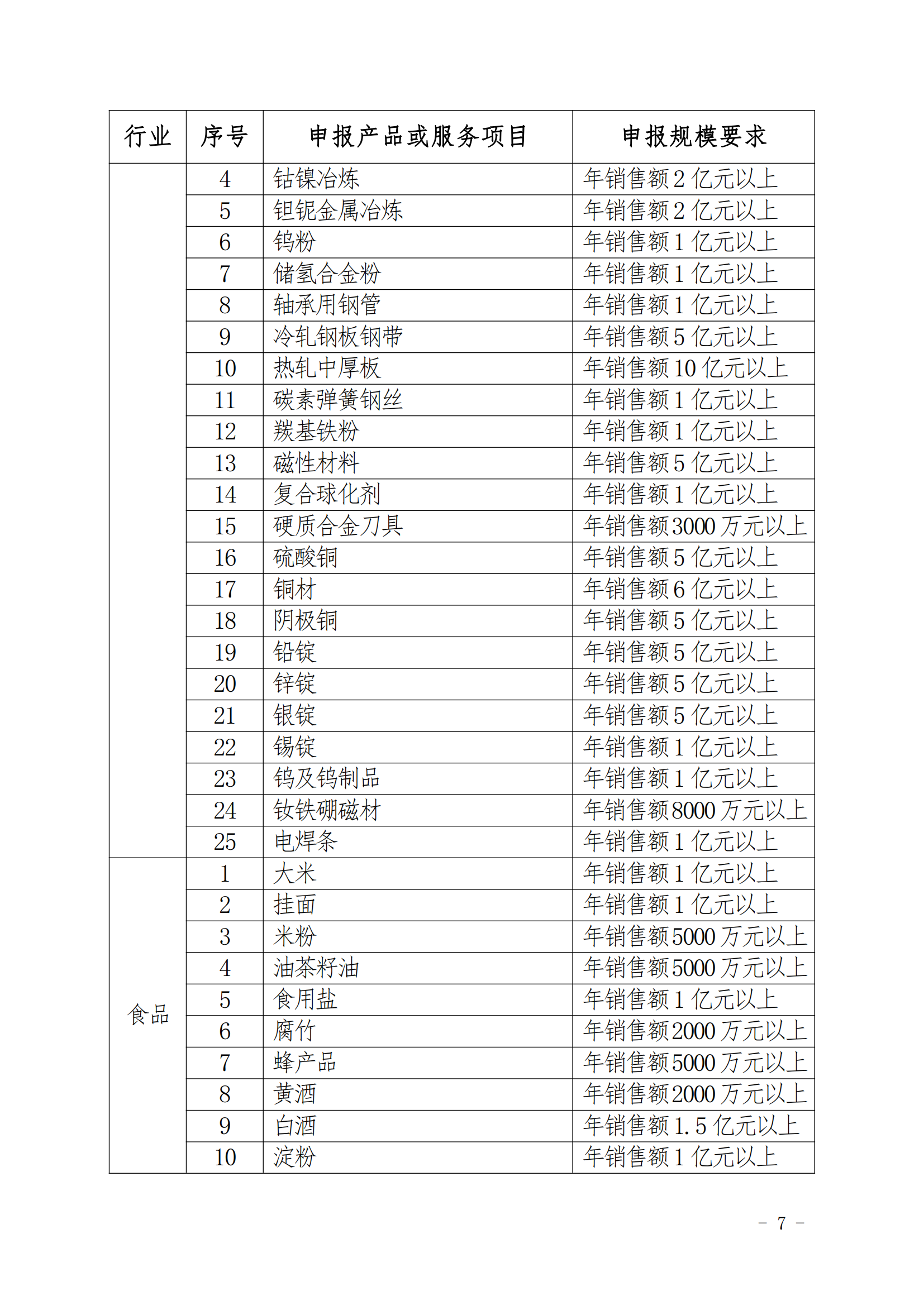 2024年江西名牌申报目录征求意见函_06.png