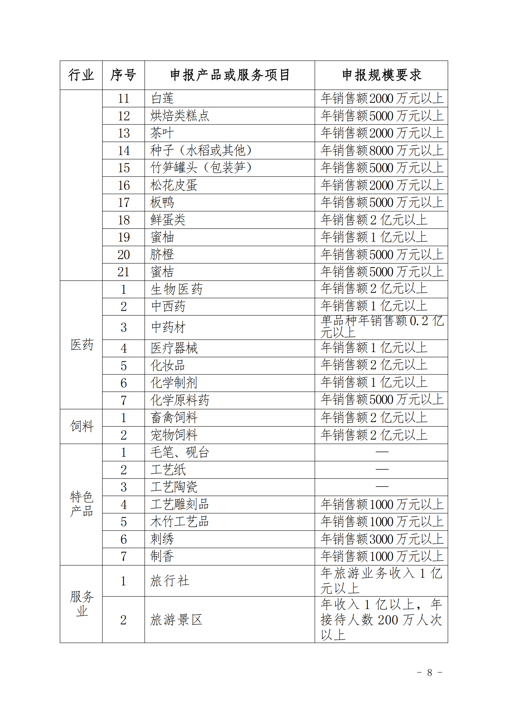 2024年江西名牌申报目录征求意见函_07.png