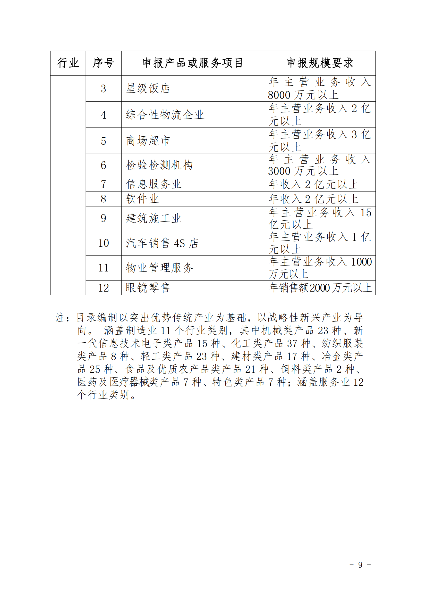 2024年江西名牌申报目录征求意见函_08.png