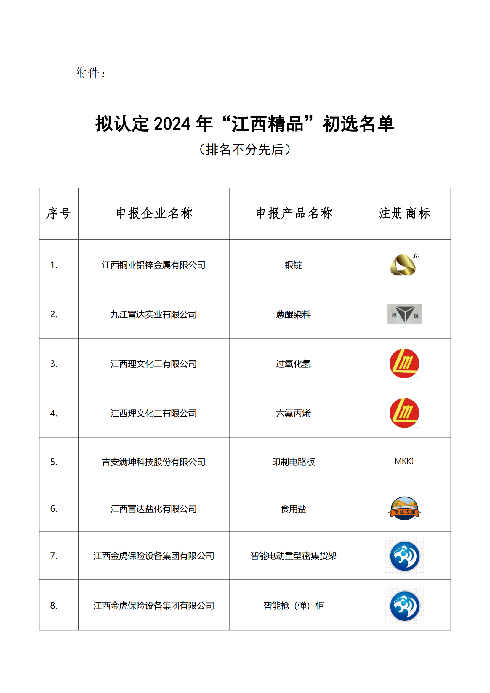 2023年关于拟认定“江西精品”名单公示_02.png