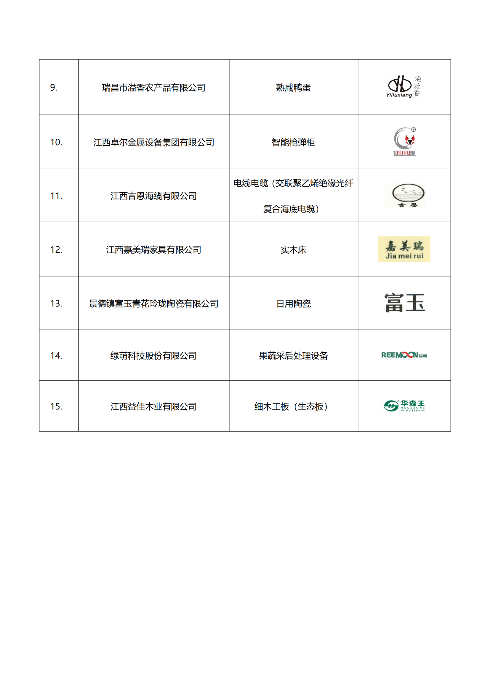 2023年关于拟认定“江西精品”名单公示_03.png